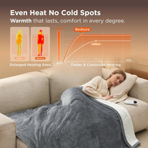 Heated Throw Blanket 50 x 60 Inches for Fast, Even Warmth and Cozy Comfort