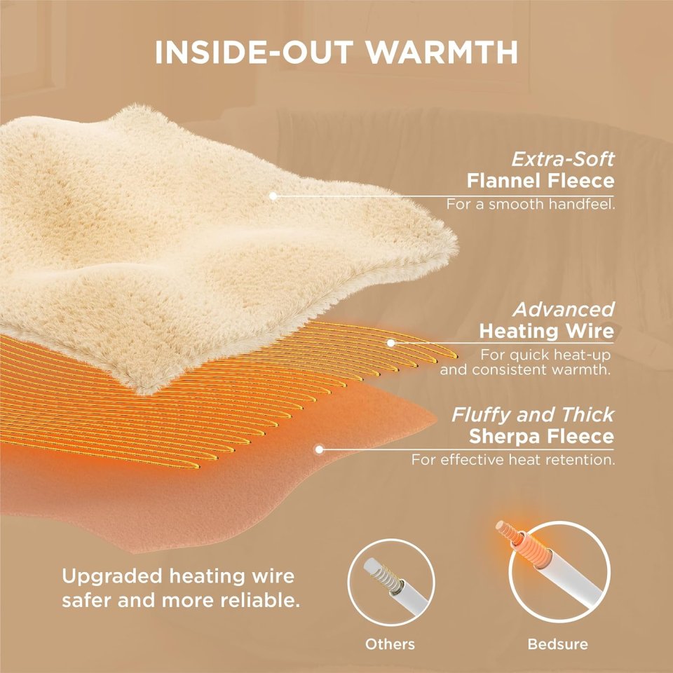 Heated Throw Blanket 50 x 60 Inches for Fast, Even Warmth and Cozy Comfort