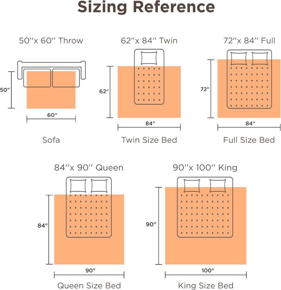Heated Throw Blanket 50 x 60 Inches for Fast, Even Warmth and Cozy Comfort