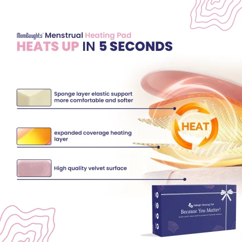 MomDaughts Menstrual Heating Pad with Massage | Fast Cramp Relief