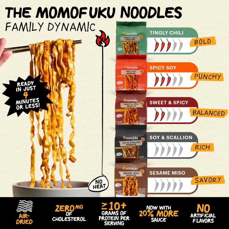 Momofuku Soy and Scallion Ramen Noodles 4 Pack | Restaurant Quality Air Dried Instant Noodles with 10g Protein