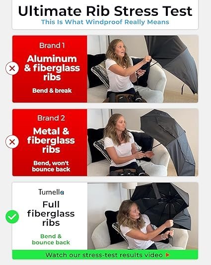 Tumella Windproof Travel Umbrella | 100MPH Tested Storm-Proof Gear