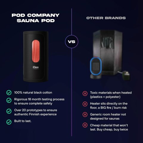 THE POD COMPANY Sauna Pod 2.0 Sauna Secca per Recupero e Benessere – Cabina in Cotone Naturale al 100%, Fino a 185°F di Calore Secco